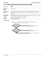 Preview for 195 page of Daikin RXSQ24TAVJU Service Manual