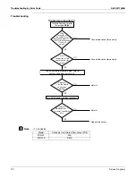 Предварительный просмотр 210 страницы Daikin RXSQ24TAVJU Service Manual