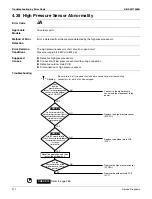 Preview for 224 page of Daikin RXSQ24TAVJU Service Manual