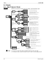 Preview for 270 page of Daikin RXSQ24TAVJU Service Manual