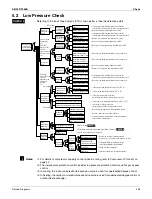 Preview for 271 page of Daikin RXSQ24TAVJU Service Manual