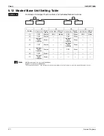 Предварительный просмотр 284 страницы Daikin RXSQ24TAVJU Service Manual