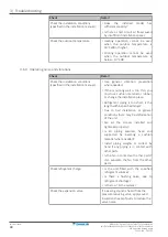 Preview for 44 page of Daikin RXTA30B2V1B Service Manual