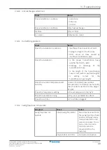 Preview for 49 page of Daikin RXTA30B2V1B Service Manual