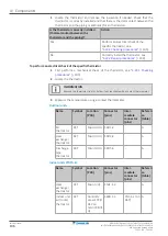 Preview for 196 page of Daikin RXTA30B2V1B Service Manual