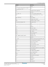 Preview for 233 page of Daikin RXTA30B2V1B Service Manual