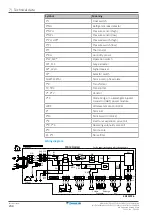 Preview for 234 page of Daikin RXTA30B2V1B Service Manual