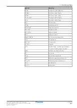 Preview for 237 page of Daikin RXTA30B2V1B Service Manual