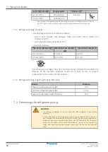 Preview for 32 page of Daikin RXTJ30A2V1B Installer'S Reference Manual