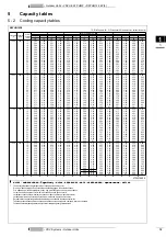 Preview for 13 page of Daikin RXYHQ12-36P(8) Series Technical Data Manual