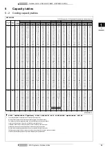 Preview for 15 page of Daikin RXYHQ12-36P(8) Series Technical Data Manual