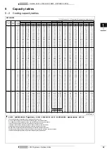 Preview for 21 page of Daikin RXYHQ12-36P(8) Series Technical Data Manual