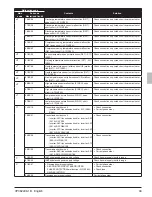 Предварительный просмотр 43 страницы Daikin RXYQ120TTJU Installation Manual