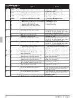 Preview for 44 page of Daikin RXYQ120TTJU Installation Manual