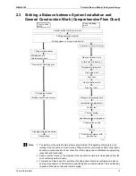 Предварительный просмотр 21 страницы Daikin RXYQ5PY1 Service Manual