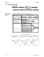 Предварительный просмотр 28 страницы Daikin RXYQ5PY1 Service Manual