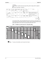 Предварительный просмотр 34 страницы Daikin RXYQ5PY1 Service Manual