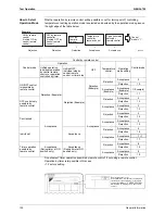 Предварительный просмотр 106 страницы Daikin RXYQ5PY1 Service Manual