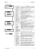 Предварительный просмотр 111 страницы Daikin RXYQ5PY1 Service Manual