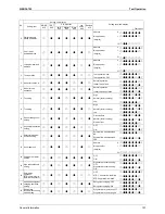 Предварительный просмотр 113 страницы Daikin RXYQ5PY1 Service Manual