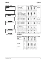 Предварительный просмотр 115 страницы Daikin RXYQ5PY1 Service Manual