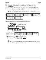 Предварительный просмотр 147 страницы Daikin RXYQ5PY1 Service Manual