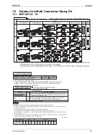 Предварительный просмотр 151 страницы Daikin RXYQ5PY1 Service Manual