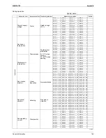 Предварительный просмотр 175 страницы Daikin RXYQ5PY1 Service Manual