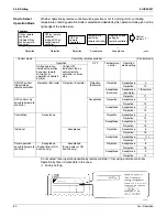 Предварительный просмотр 91 страницы Daikin RXYQ72 Serivce Manual