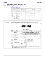 Предварительный просмотр 92 страницы Daikin RXYQ72 Serivce Manual