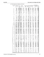 Preview for 258 page of Daikin RXYQ72 Serivce Manual