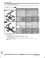 Preview for 40 page of Daikin RXYSCQ4TMV1B Installer And User Manual