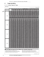 Preview for 10 page of Daikin RXYSQ-P8Y1 Technical Data Manual