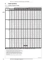 Preview for 20 page of Daikin RXYSQ-P8Y1 Technical Data Manual