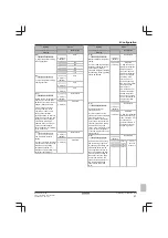 Preview for 21 page of Daikin RXYSQ4TAY1B Installation And Operation Manual