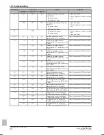 Preview for 42 page of Daikin RXYTQ10T7YF Installer And User Manual