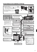 Preview for 7 page of Daikin RXZ25NV1B9 Installation Manual