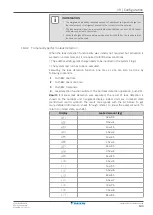 Preview for 143 page of Daikin RYYQ8U7Y1B Installer And User Manual