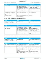 Предварительный просмотр 26 страницы Daikin RZAG100L7V1B Service Manual