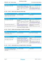 Предварительный просмотр 34 страницы Daikin RZAG100L7V1B Service Manual