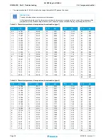 Preview for 58 page of Daikin RZAG100L7V1B Service Manual