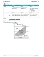 Предварительный просмотр 110 страницы Daikin RZAG100L7V1B Service Manual