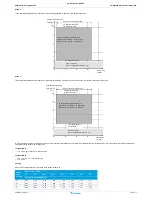 Предварительный просмотр 111 страницы Daikin RZAG100L7V1B Service Manual