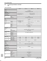 Preview for 36 page of Daikin RZAG71L7V1B Reference Manual