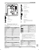 Предварительный просмотр 19 страницы Daikin RZASG71M2V1B Installation Manual