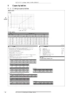 Preview for 15 page of Daikin RZQ-DV1 Manual