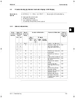 Preview for 183 page of Daikin RZQ100B7W1B Service Manual