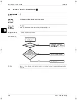 Preview for 206 page of Daikin RZQ100B7W1B Service Manual