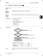 Preview for 227 page of Daikin RZQ100B7W1B Service Manual