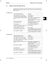 Preview for 257 page of Daikin RZQ100B7W1B Service Manual